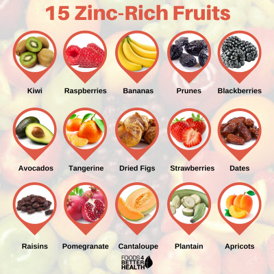 Zinc-Rich Fruits: 15 Foods to Include in Your Diet