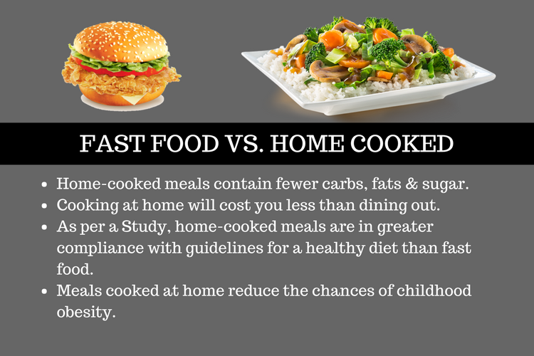 fast food vs home cooked food essay